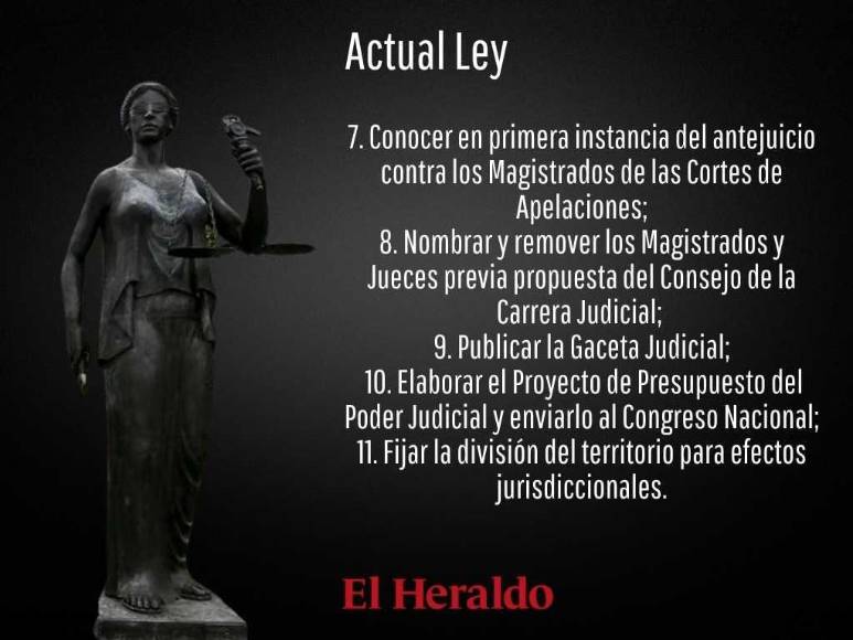 ¿Cuáles son las diferencias entre la actual Ley y la que está en discusión para conformar la Junta Nominadora de la CSJ?