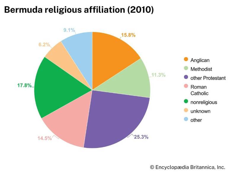 Bermudas, la isla que visita Honduras para juego eliminatorio, estadio y bellas playas