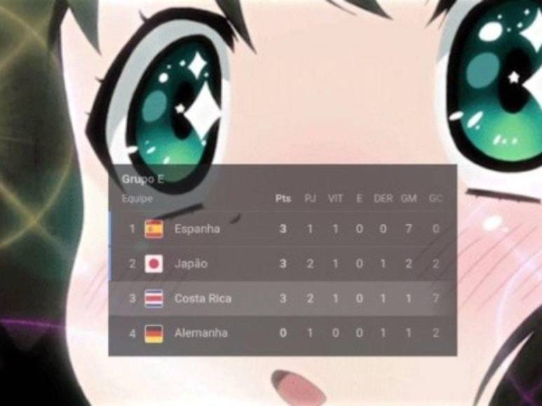 Los mejores memes del triunfo de Costa Rica contra Japón