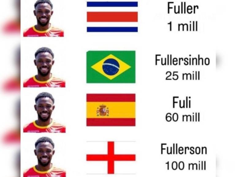 Los mejores memes del triunfo de Costa Rica contra Japón