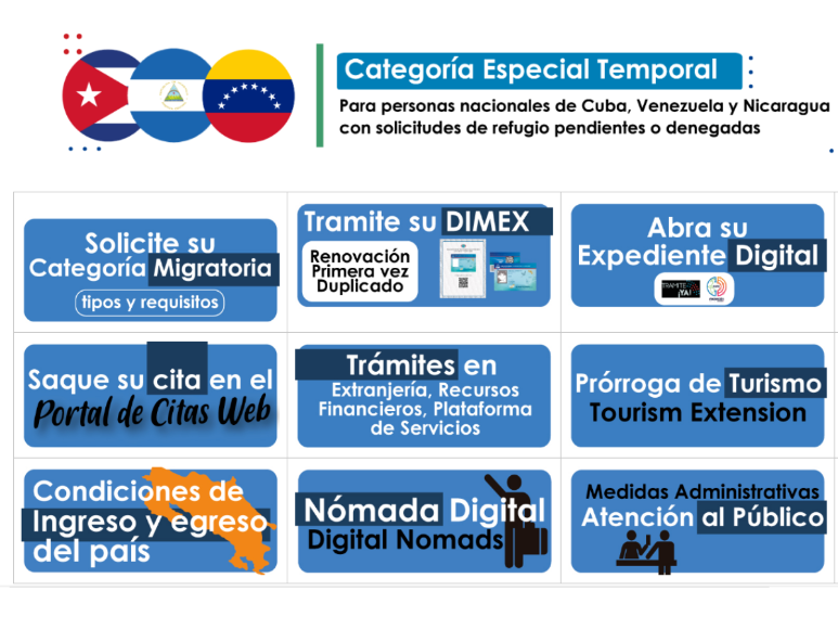 ¿Cuáles son los pasos para tramitar la visa costarricense?