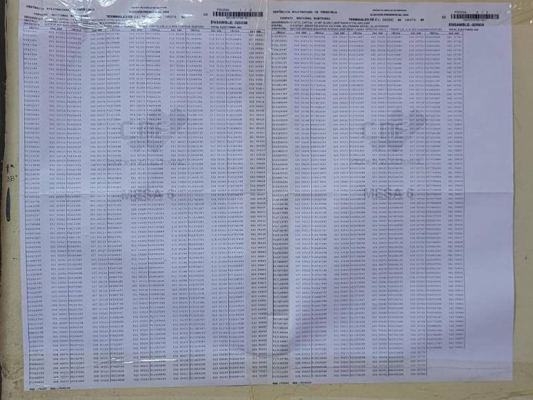 Paso a paso: ¿cómo es el proceso de votación en Venezuela?
