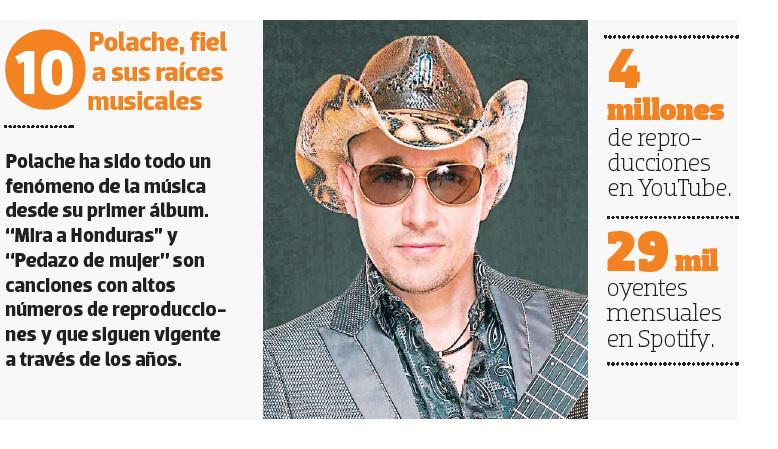 Estos son los artistas hondureños más escuchados en el streaming