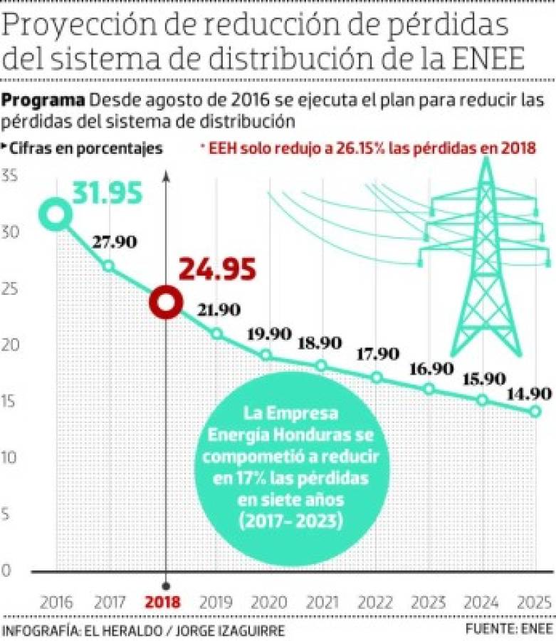 Foto: El Heraldo