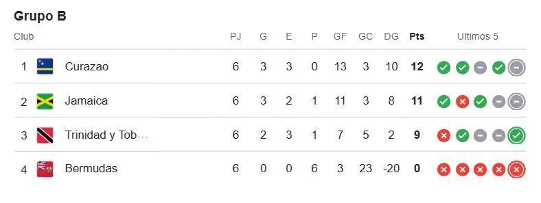 Técnico abandona selección de Concacaf pese a clasificar al Mundial 2026