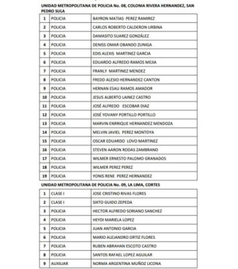 Honduras: Remezón en Policía Nacional con cancelación de 815 oficiales más