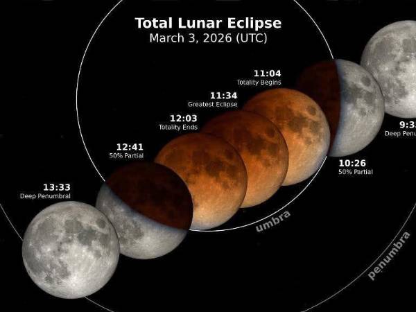 La Luna se tornará rojiza durante el eclipse lunar total visible en la madruga del 3 demarzo.