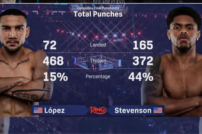 Teófimo López pudo morir ante Shakur, lo que hizo su madre y el boxeador que se burló del hondureño