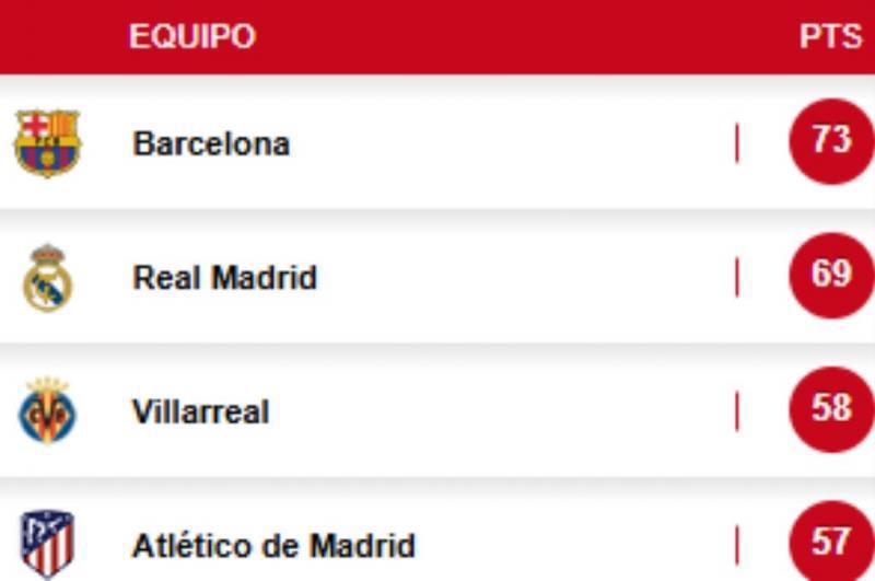 Jugador hondureño sufre por la derrota de Real Madrid y señalan al culpable; otro lloró