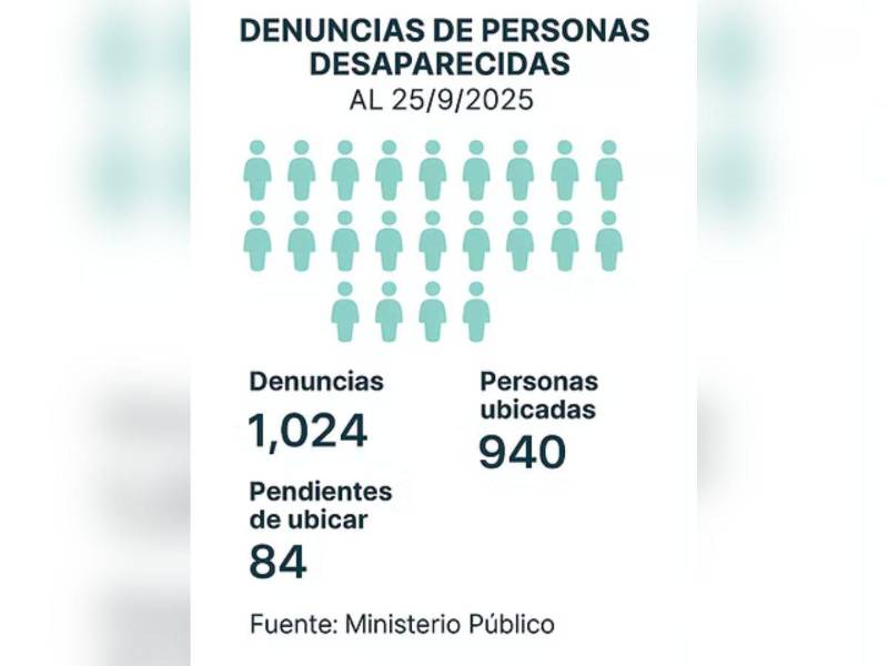 La Alerta de la Alerta Amber