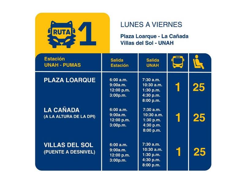 UNAH inicia transporte gratuito este lunes en Tegucigalpa: ¿Cuáles son las rutas?