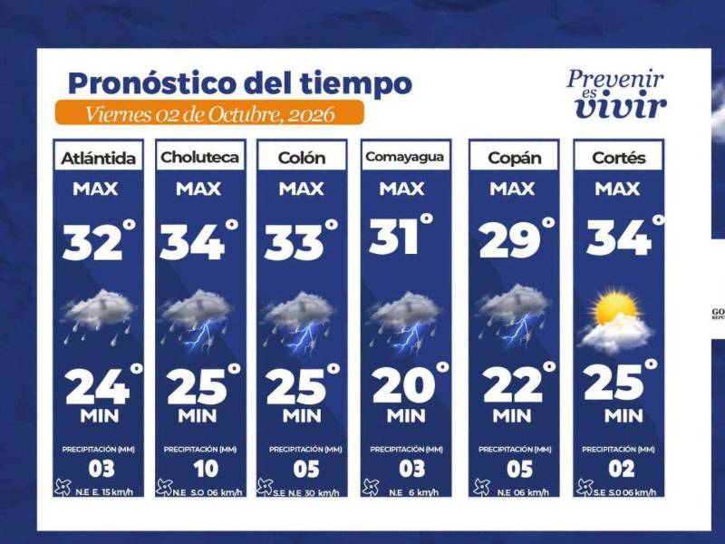 Lluvias y actividad eléctrica afectarán tres regiones por vaguada este 2 de octubre