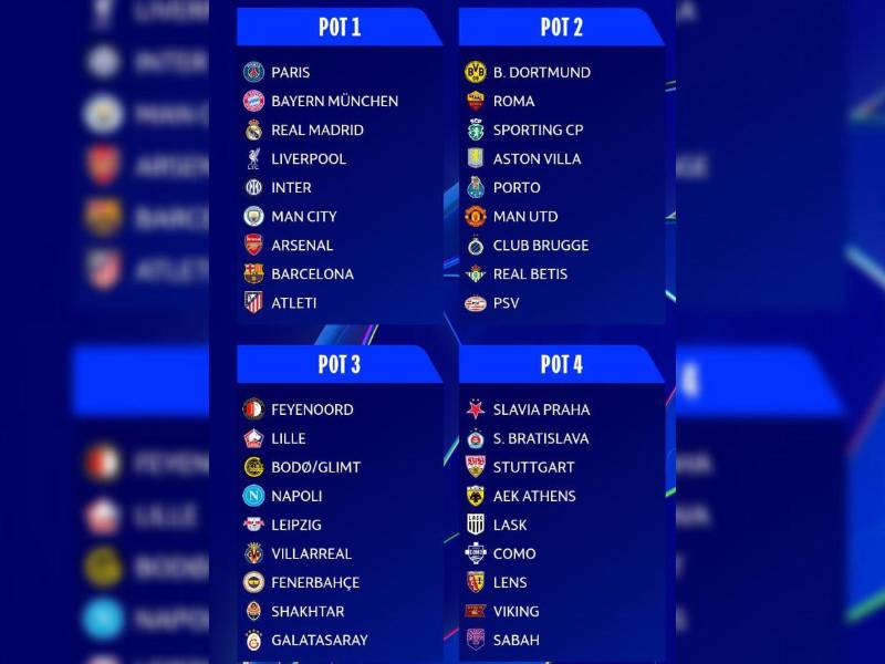 Los 36 participantes fueron distribuidos en cuatro bombos de nueve equipos de acuerdo con su coeficiente UEFA.