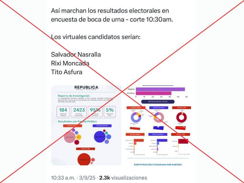 Captura de pantalla a una imagen que circula en X hecha el 9 de marzo de 2025