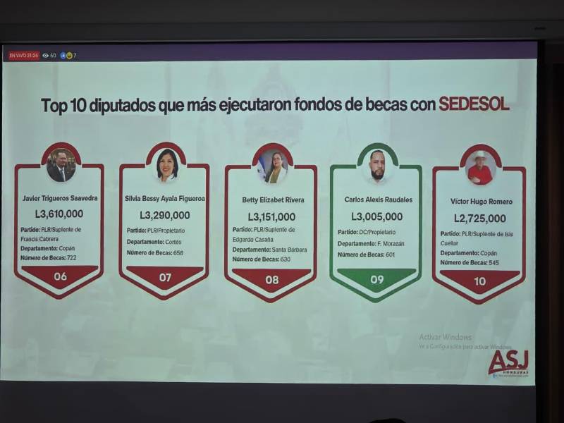 ASJ denuncia el uso opaco de 1,837 millones de lempiras de diputados de la administración anterior
