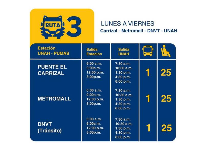 UNAH inicia transporte gratuito este lunes en Tegucigalpa: ¿Cuáles son las rutas?