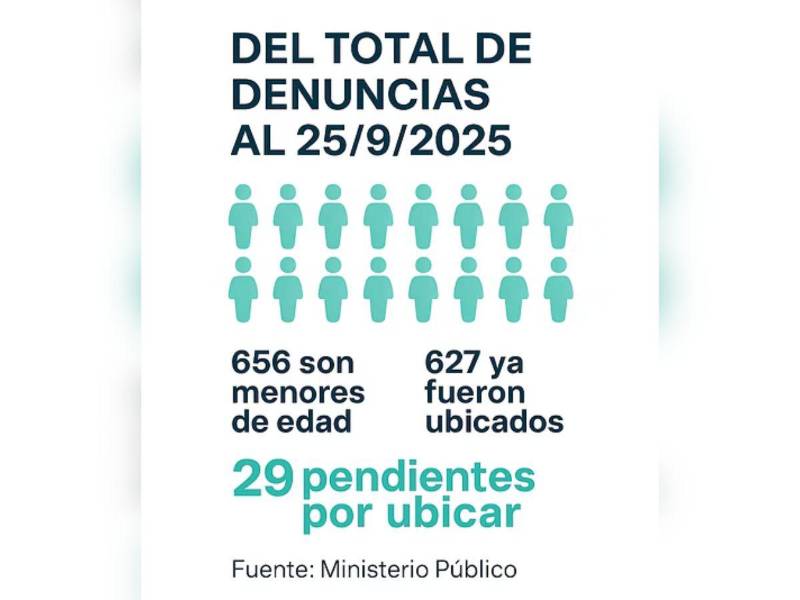 La Alerta de la Alerta Amber