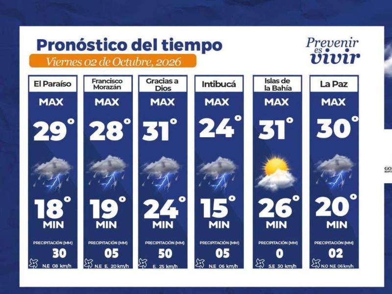 Lluvias y actividad eléctrica afectarán tres regiones por vaguada este 2 de octubre