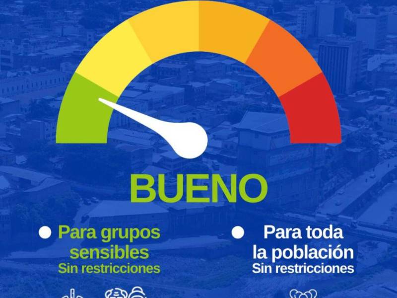 El aire en Tegucigalpa se mantiene dentro de parámetros buenos, pero autoridades recuerdan que factores como tráfico e incendios pueden generar variaciones.