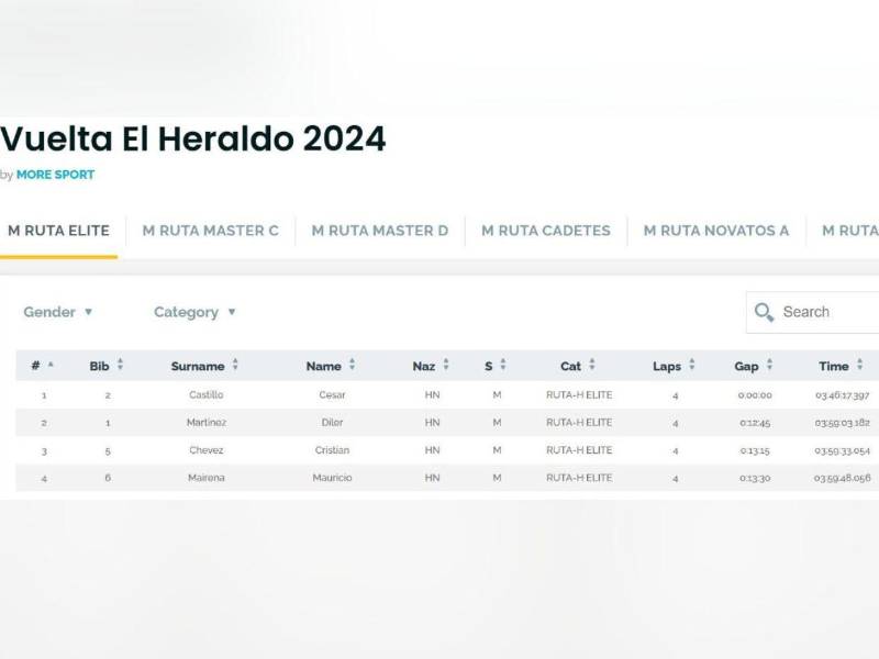 Ellos fueron los cuatro concursantes de la categoría élite que completaron las cuatro vueltas del circuito.