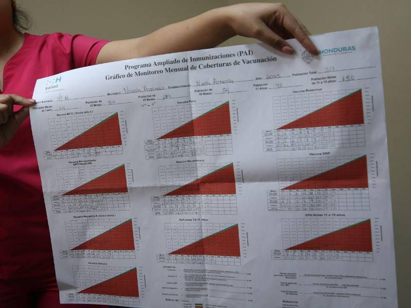 En varios centros de salud a nivel nacional tienen un desafío para cumplir las metas de vacunación. Sin las vacunas, los menores de edad son los más expuestos a muchas enfermedades prevenibles.