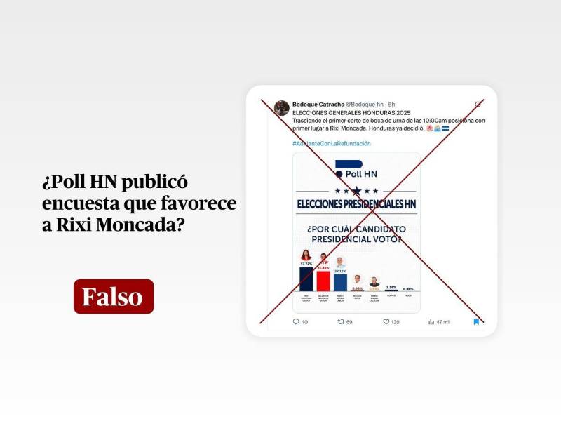 Captura de pantalla de la encuesta a boca de urna que no tiene registro.