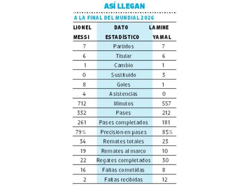 El astro y la perla por la gloria de conquistar el Mundial 2026