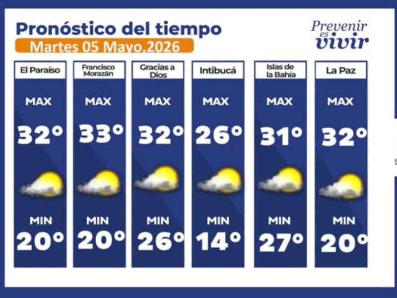 ¿Sigue el clima seco? Temperaturas en Honduras este martes 5 de mayo