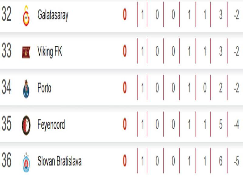 Tabla posiciones Champions League 2026: PSG líder; Real Madrid y Barcelona meten presión