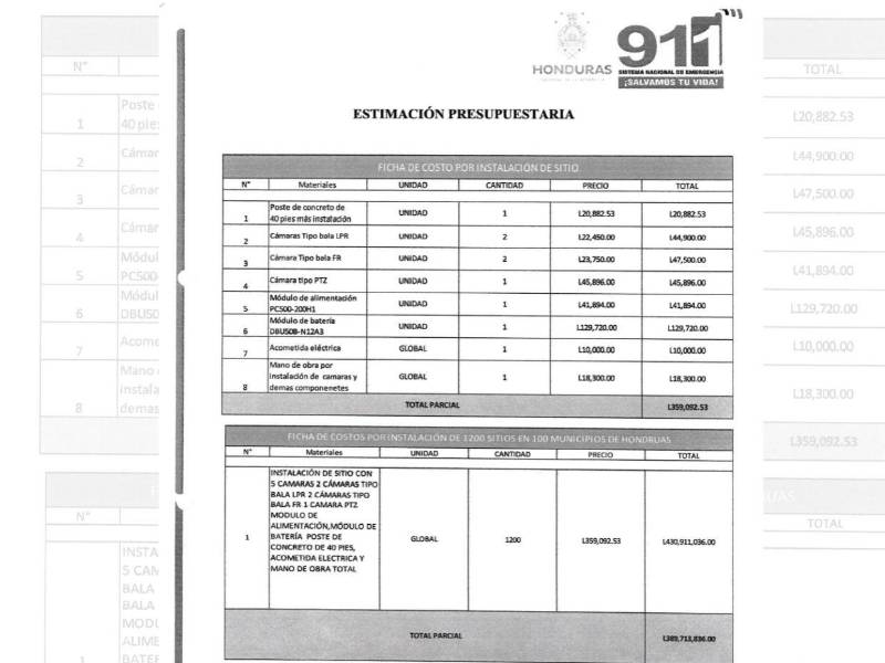 Estas son las estimaciones del SNE-911 sobre lo que costará la instalación de todo el sistema de 5,000 nuevas cámaras.