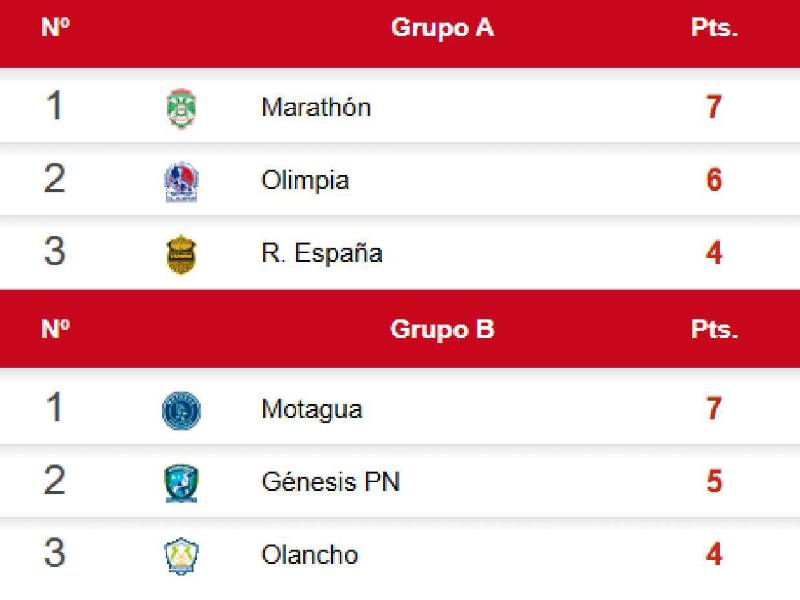 Tabla de posiciones triangulares de Liga Nacional de Honduras: Motagua y Marathón se imponen