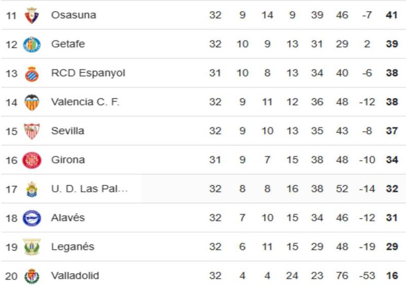 Tabla de posiciones Liga de España: Real Madrid sufre y así queda la distancia con Barcelona