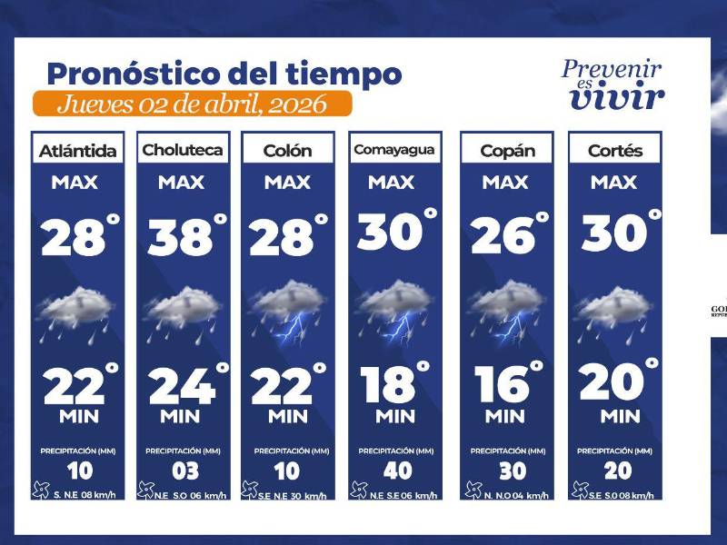 Se esperan lluvias en varios departamentos de Honduras este 2 de abril