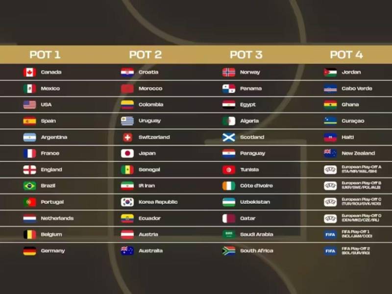 Así están distribuidas las 48 selecciones en los cuatro bombos.