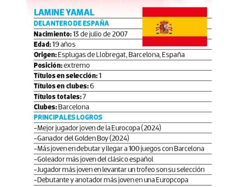 El astro y la perla por la gloria de conquistar el Mundial 2026