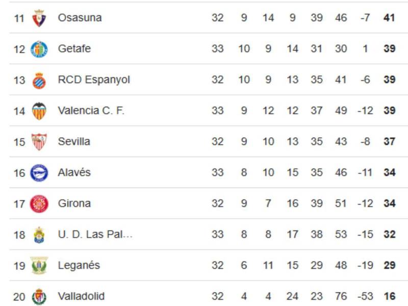 Tabla de posiciones Liga de España: Barcelona está imparable y Real Madrid asecha