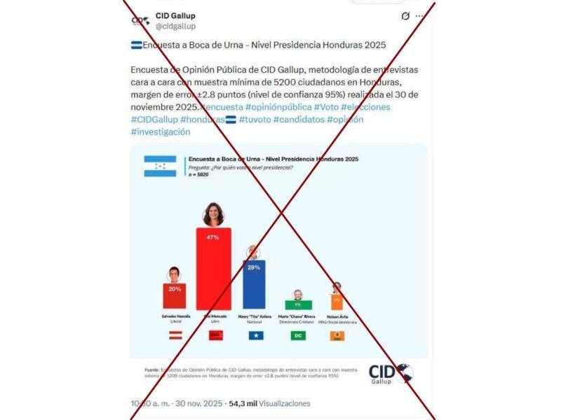 Captura de pantalla a una publicación de X hecha el 30 de noviembre de 2025.