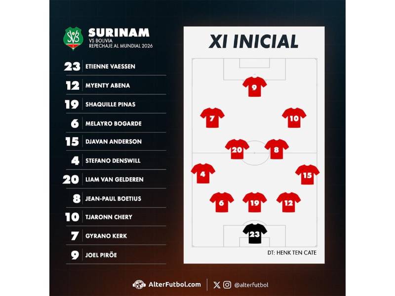 Bolivia vs Surinam EN VIVO: Hora y canal dónde ver PARTIDO de REPECHAJE del Mundial ONLINE