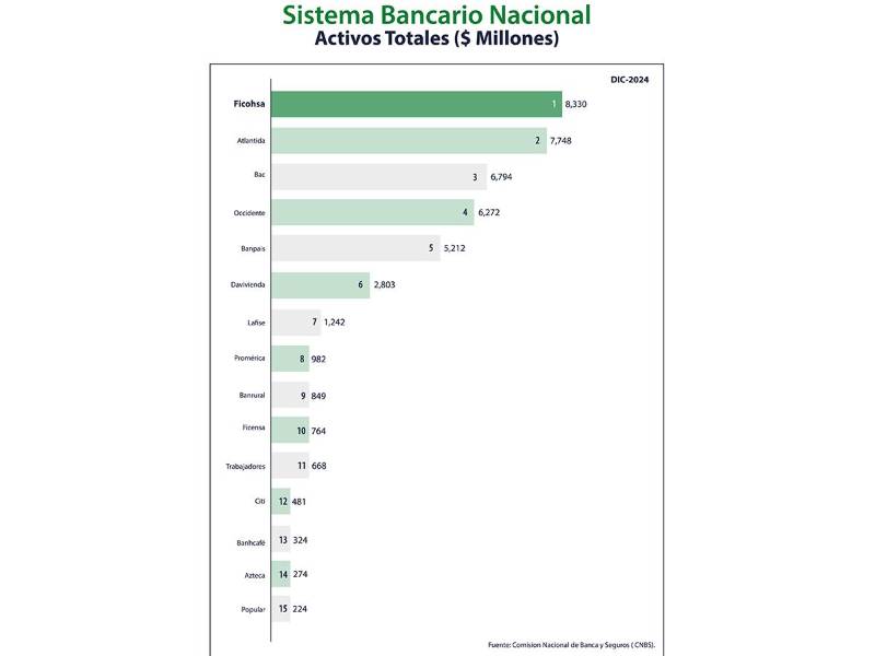 Una señal de confianza para emprendedores, trabajadores y familias en Honduras