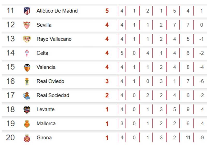 Tabla LaLiga de España: Barcelona golea y mete presión al Real Madrid de Xabi