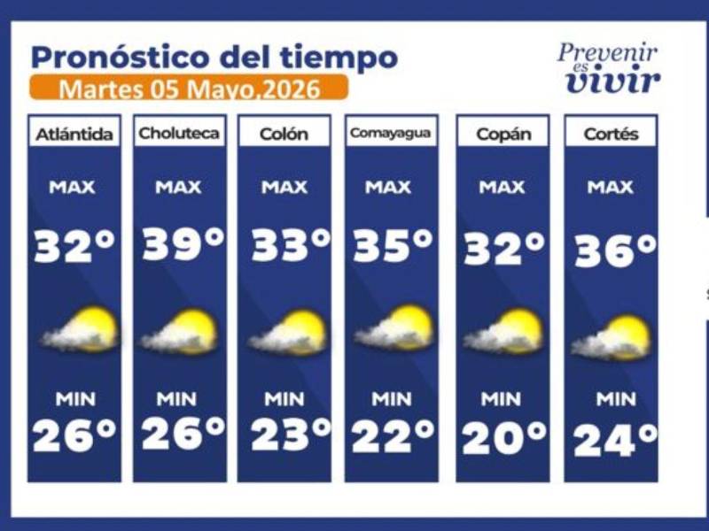 ¿Sigue el clima seco? Temperaturas en Honduras este martes 5 de mayo