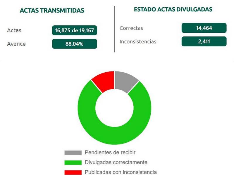 Elecciones generales Honduras 2025: minuto a minuto de una jornada decisiva