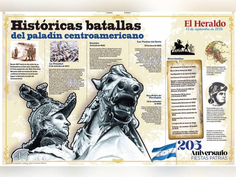 La lámina denominada Históricas Batallas del Paladín Centroamericano, es una línea de tiempo que inicia en 1827 con la Batalla de la Trinidad.