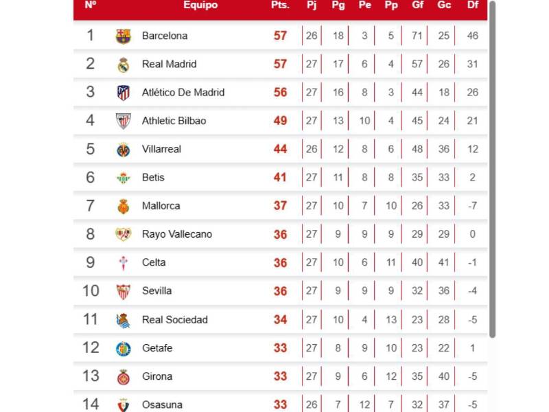 Atlético de Madrid vs Barcelona se verá en vivo por Vix Premium LALIGA con Tigo: hora y fecha del partidazo de la Liga Española