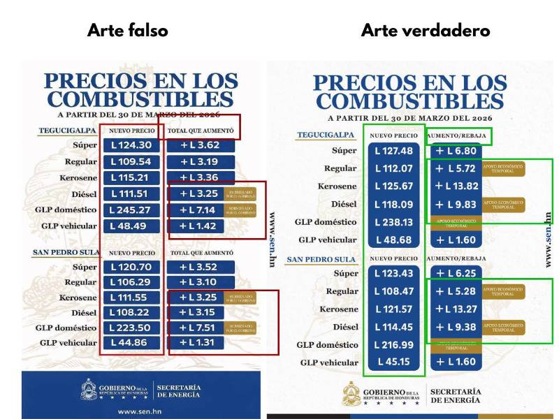 Inconsistencias encontradas a los precios de los combustibles.