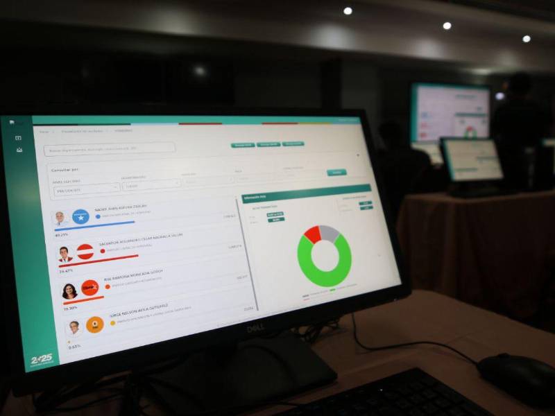 En la página hay muchas fallas y se ha detenido la divulgación del proceso por más de 60 horas.