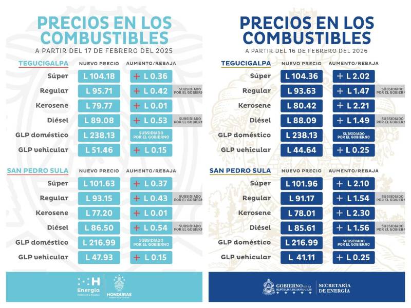Aún con la nueva estructura de precios de los combustibles hay carburantes que seguirán más baratos en la capital.