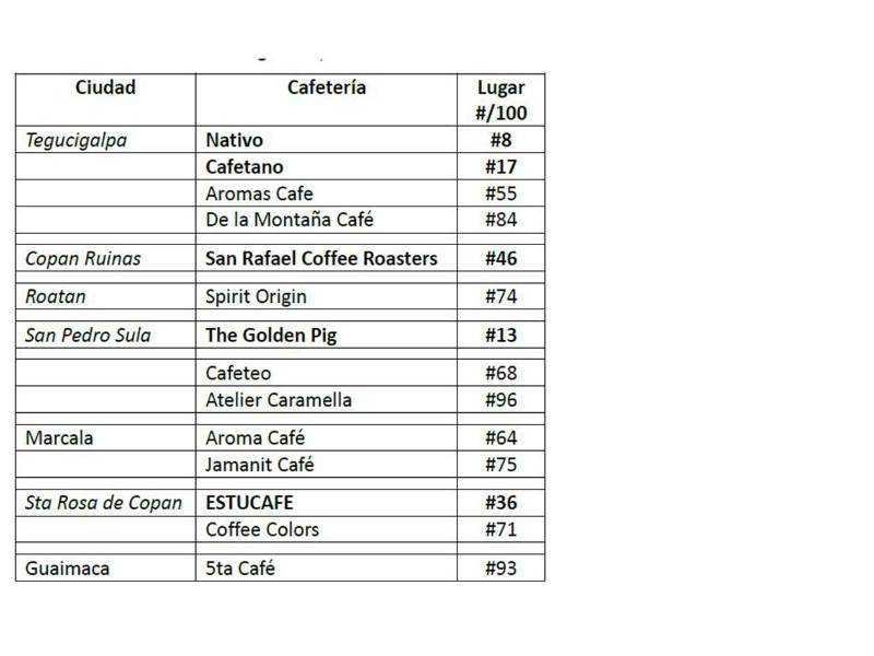 Honduras destaca con su café de calidad en la feria World of Coffee San Diego 2026