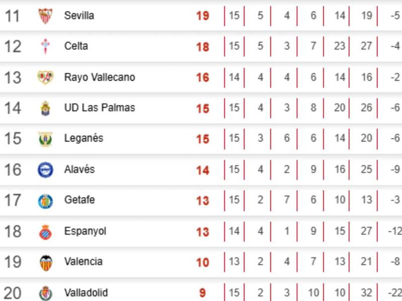 Tabla de posiciones Liga de España: Barcelona recupera ventaja tras derrota del Real Madrid