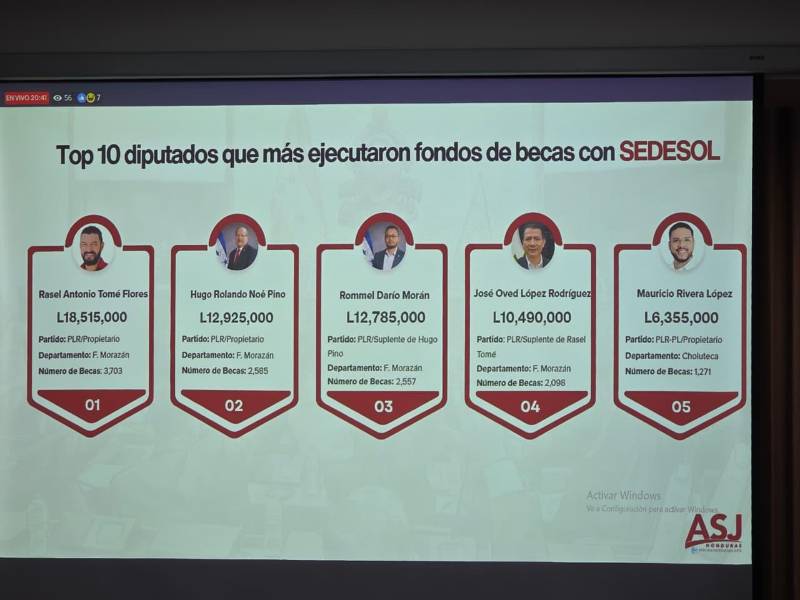 ASJ denuncia el uso opaco de 1,837 millones de lempiras de diputados de la administración anterior